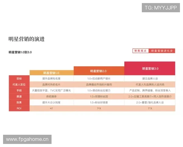 333体育平台助力体育品牌营销实现多渠道融合与粉丝互动提升