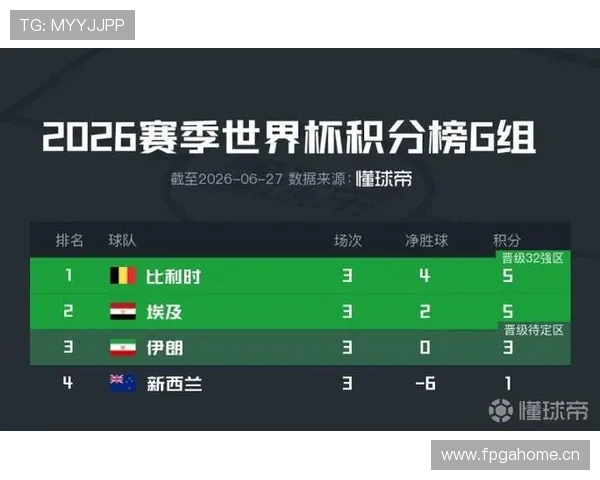 世界杯比利时埃及晋级规则变化及对球队晋级前景的影响分析 世界杯比利时埃及晋级规则变化及对球队晋级前景的影响分析